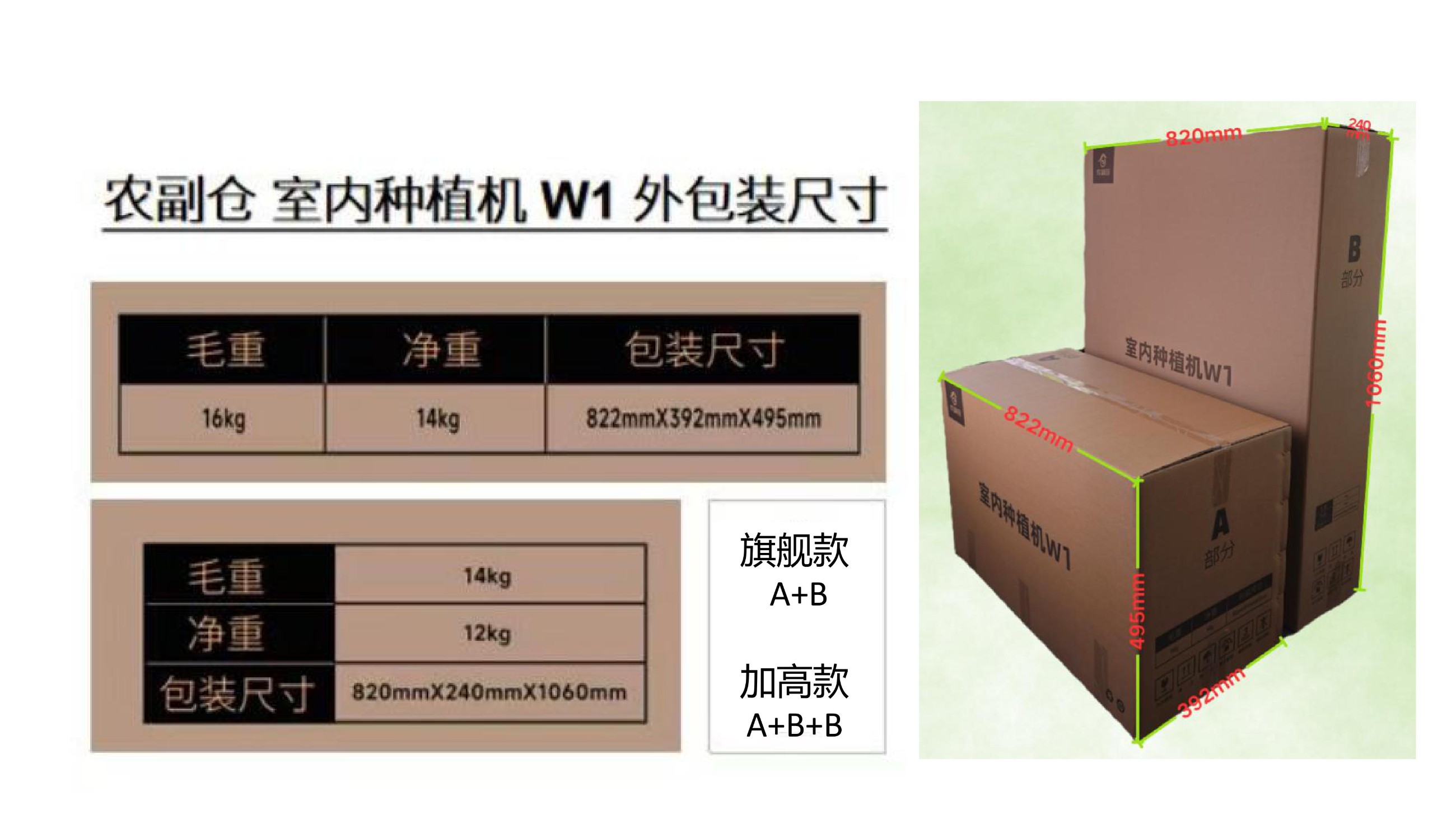 农副仓,无土栽培,室内种植,智能种植